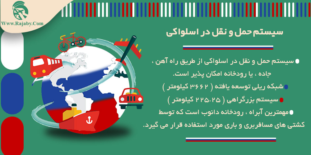 اطلاعات کشور اسلواکی سیستم حمل و نقل در اسلواکی
