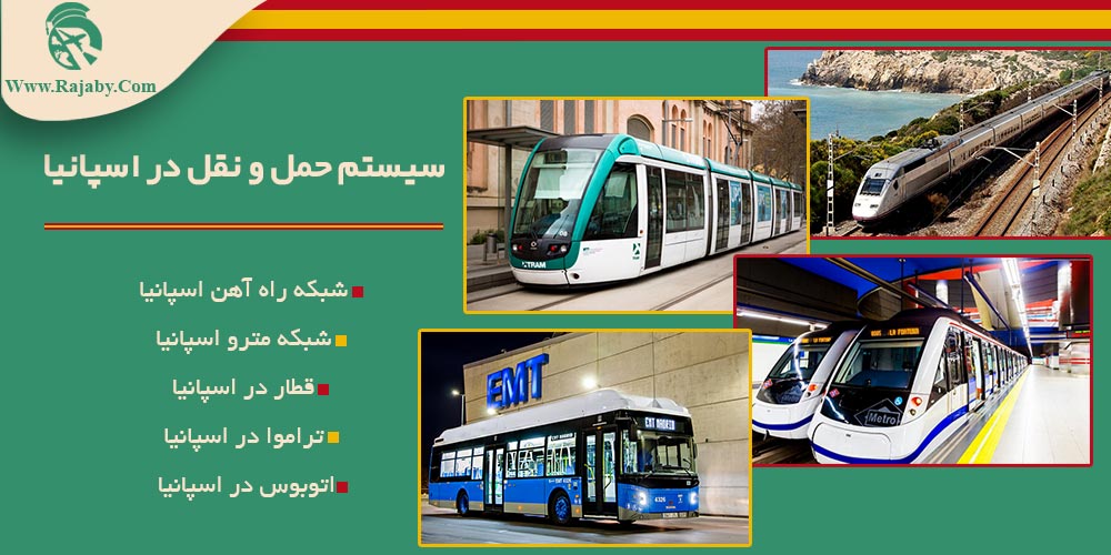 اطلاعات کشور اسپانیا سیستم حمل و نقل در اسپانیا