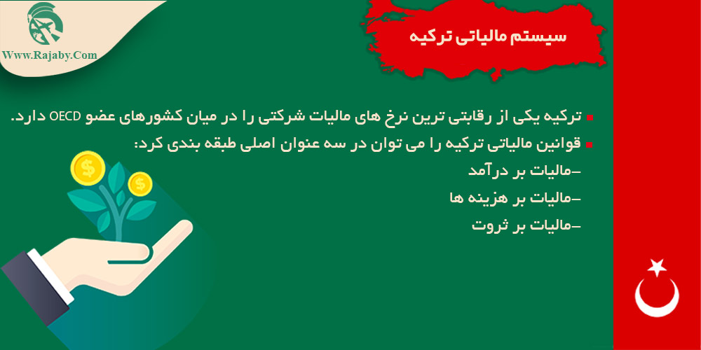 اقتصاد کشور ترکیه سیستم مالیاتی ترکیه