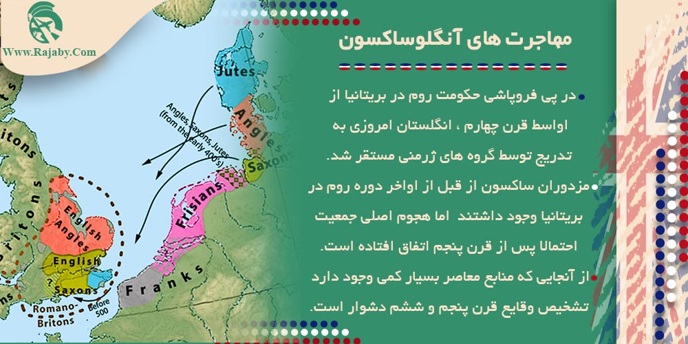 تاریخ کشور انگلستان از گذشته تا کنون مهاجرت های آنگلوساکسون