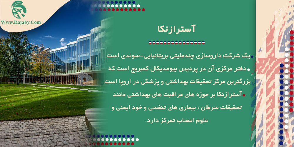 10 شرکت و بانک مهم در انگلستان آسترازنکا