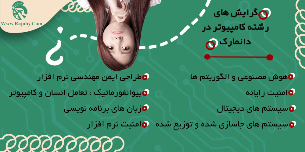 تحصیل رشته کامپیوتر در دانمارک گرایش های رشته کامپیوتر در دانمارک