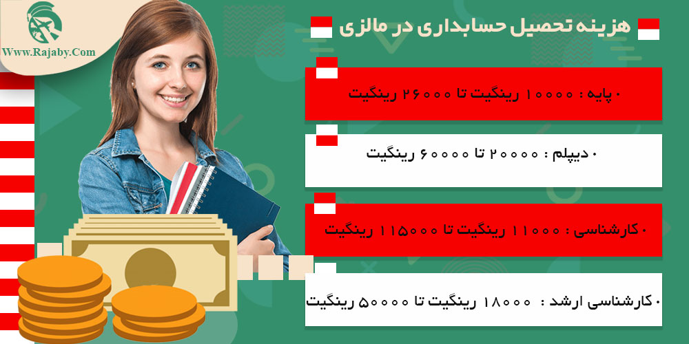 هزینه تحصیل حسابداری در مالزی