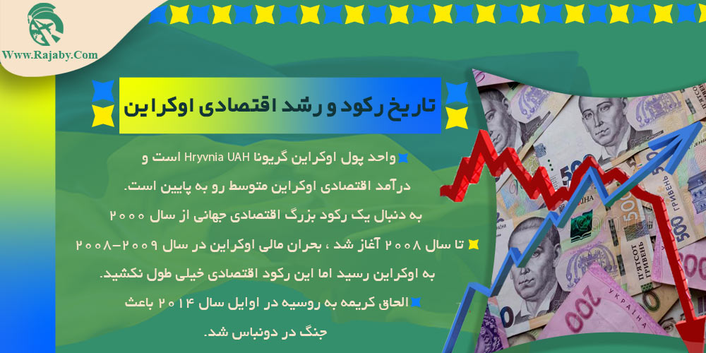 اقتصاد کشور اوکراین تاریخ رکود و رشد اقتصادی اوکراین