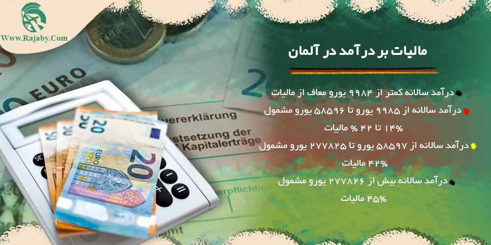 اقتصاد کشور آلمان مالیات بر درآمد در آلمان