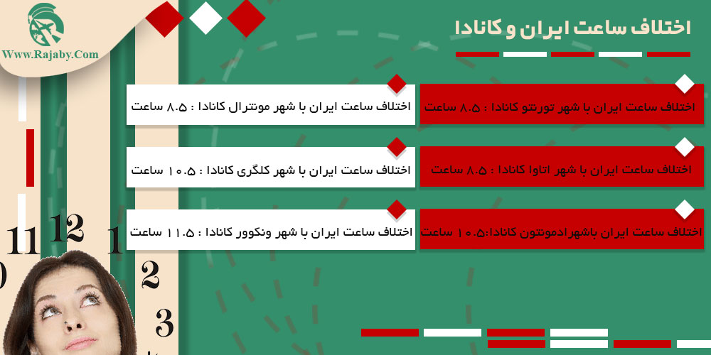 اطلاعات کشور کانادا اختلاف ساعت ایران و کانادا