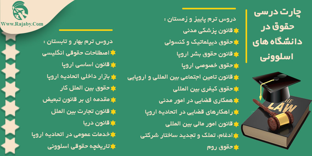 تحصیل رشته حقوق در اسلوونی چارت درسی حقوق در دانشگاه های اسلوونی