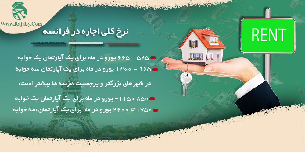 اجاره و خرید ملک در فرانسه نرخ کلی اجاره در فرانسه