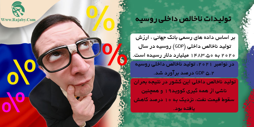اقتصاد کشور روسیه تولیدات ناخالص داخلی روسیه