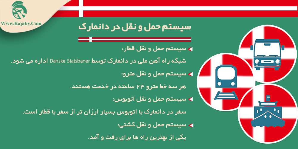 اطلاعات کشور دانمارک سیستم حمل و نقل در دانمارک