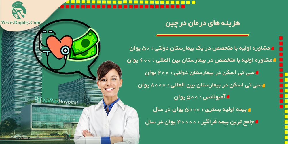 هزینه های زندگی در چین هزینه حمل و نقل در چین