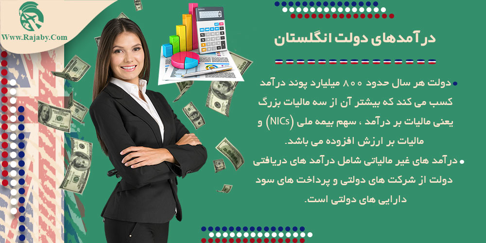 درآمد دولت انگلستان