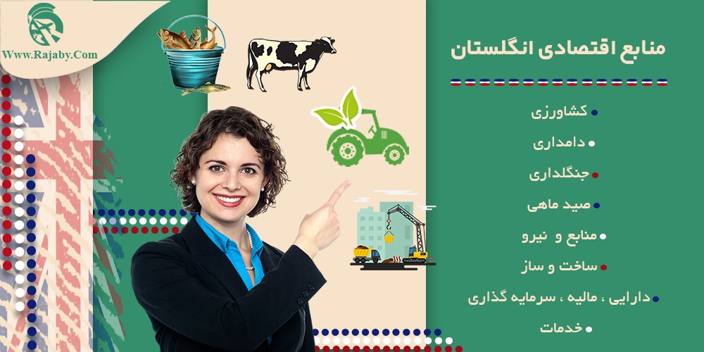 منابع اقتصادی انگلستان