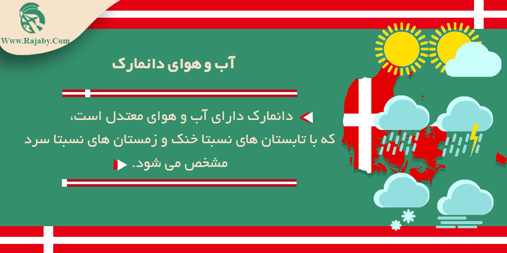 اطلاعات کشور دانمارک آب و هوای دانمارک