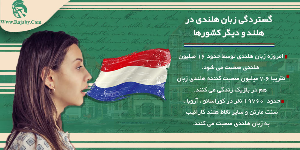 خط و زبان مردم هلند گستردگی زبان هلندی در هلند و دیگر کشورها
