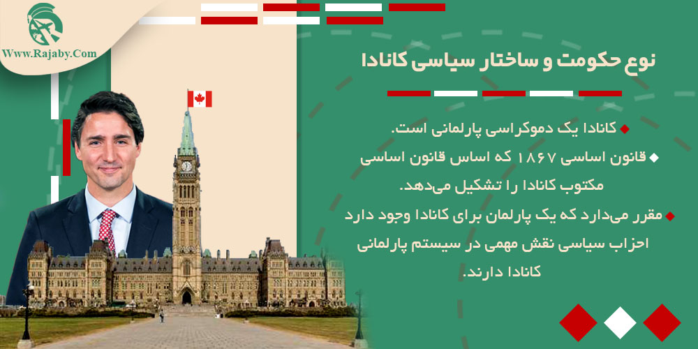 اطلاعات کشور کانادا نوع حکومت و ساختار سیاسی کانادا