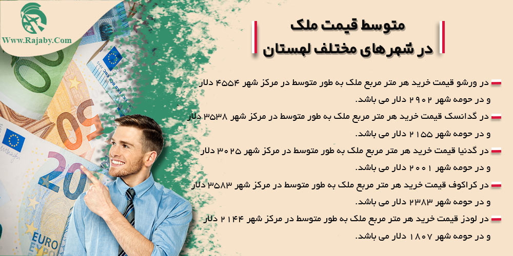 اجاره و خرید ملک در لهستان متوسط قیمت ملک در شهرهای مختلف لهستان