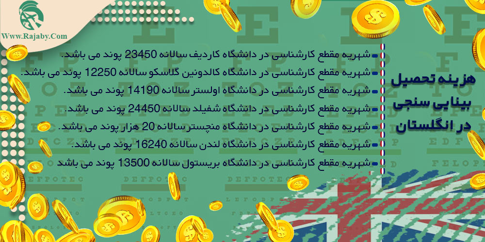 تحصیل رشته بینایی سنجی در انگلستان هزینه تحصیل بینایی سنجی در انگلستان