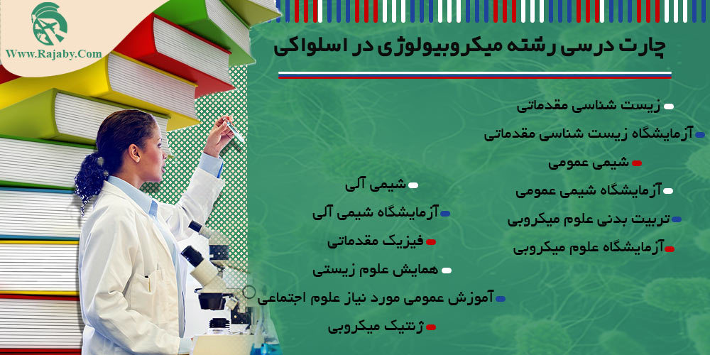 تحصیل رشته میکروبیولوژی در اسلواکی چارت درسی رشته میکروبیولوژی در اسلواکی
