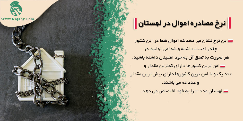 اجاره و خرید ملک در لهستان نرخ مصادره اموال در لهستان
