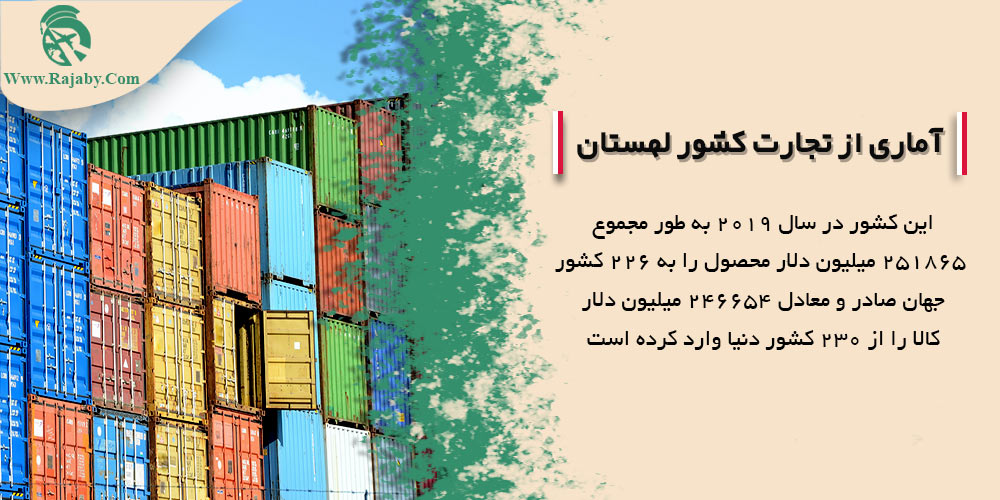 اقتصاد کشور لهستان آماری از تجارت کشور لهستان