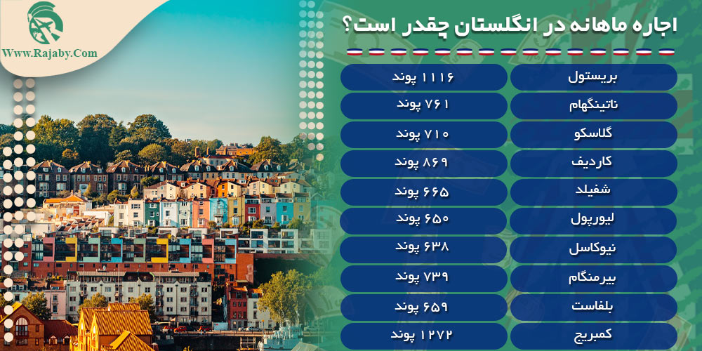 اجاره و خرید ملک در انگلستان اجاره ماهانه در انگلستان چقدر است؟