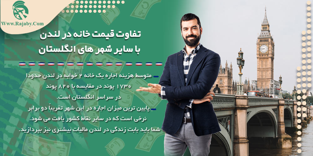 اجاره و خرید ملک در انگلستان تفاوت قیمت خانه در لندن با سایر شهر های انگلستان