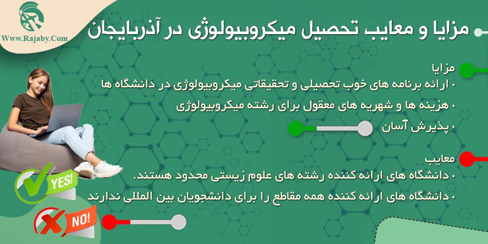 تحصیل رشته میکروبیولوژی در آذربایجان مزایا و معایب تحصیل میکروبیولوژی در آذربایجان