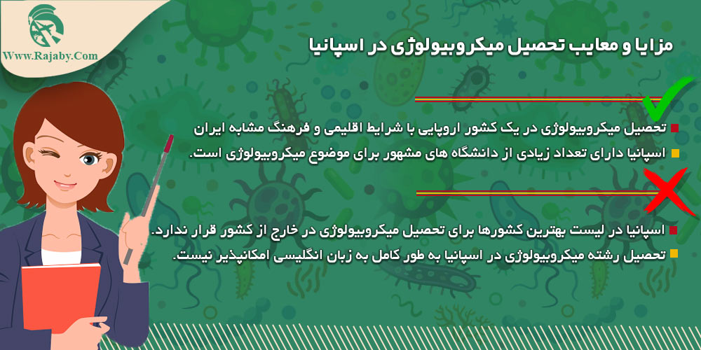 تحصیل رشته میکروبیولوژی در اسپانیا مزایا و معایب تحصیل میکروبیولوژی در اسپانیا