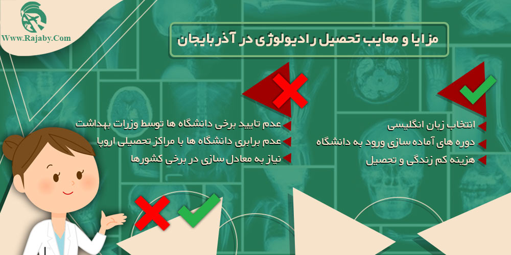 تحصیل رشته رادیولوژی در آذربایجان مزایا و معایب تحصیل رادیولوژی در آذربایجان