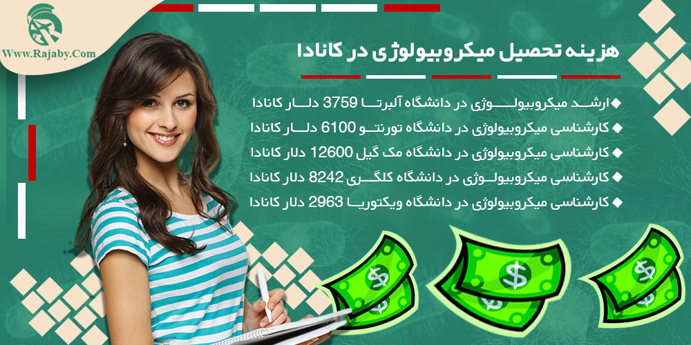 تحصیل رشته میکروبیولوژی در کانادا هزینه تحصیل میکروبیولوژی در کانادا