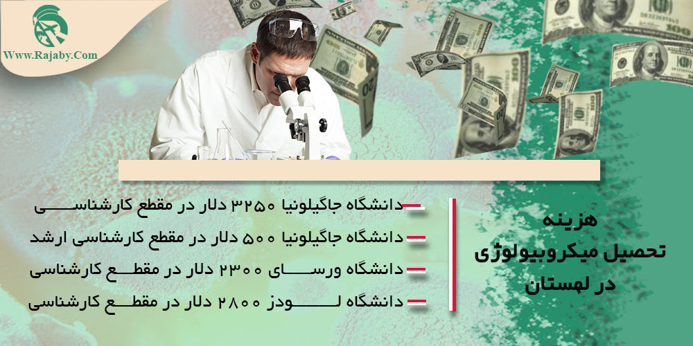 تحصیل رشته میکروبیولوژی در لهستان هزینه تحصیل میکروبیولوژی در لهستان