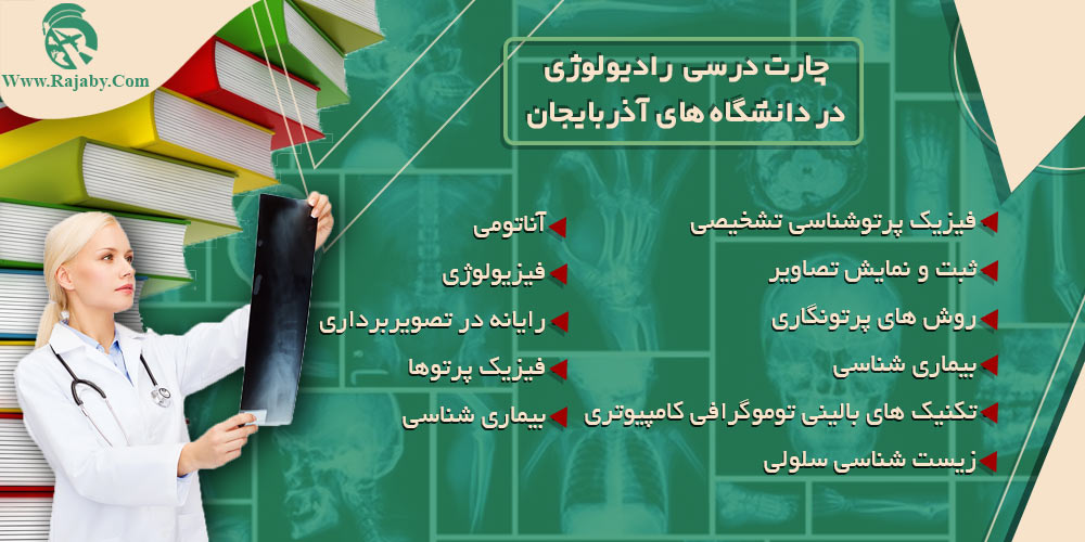 تحصیل رشته رادیولوژی در آذربایجان چارت درسی رادیولوژی در دانشگاه های آذربایجان