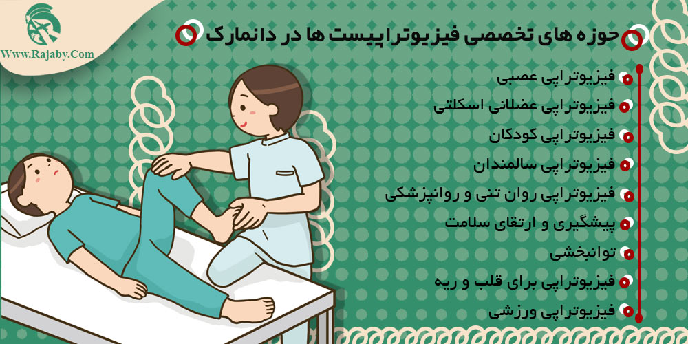 تحصیل رشته فیزیوتراپی در دانمارک حوزه های تخصصی فیزیوتراپیست ها در دانمارک