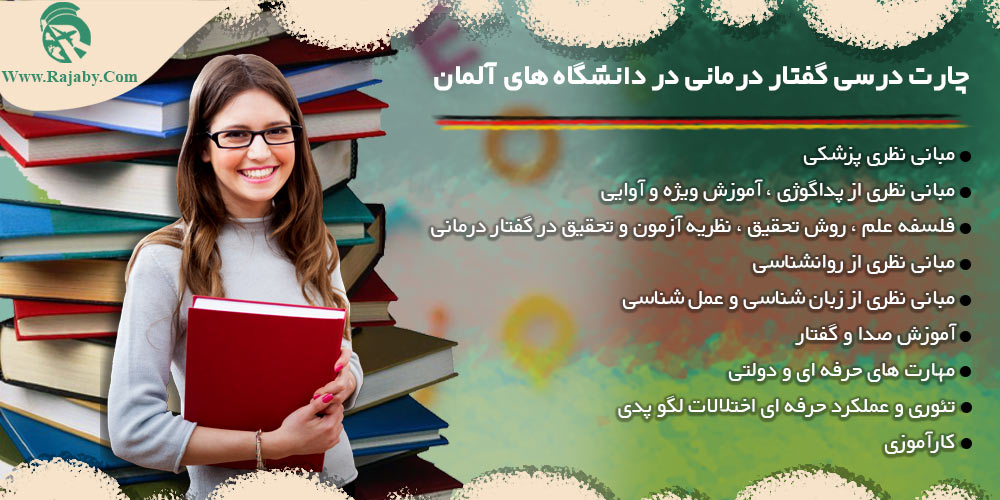 تحصیل رشته گفتار درمانی در آلمان چارت درسی گفتار درمانی در دانشگاه های آلمان